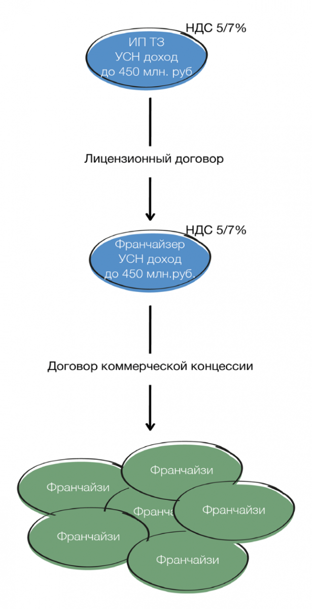 Восстанавливаем утерянные регистрационные документы – Российские налоги | Новости GSL News